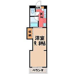 上毛電気鉄道 中央前橋駅 3.2km
