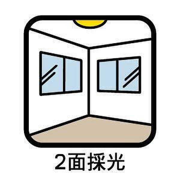 設備を拡大表示