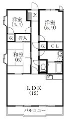 物件の間取り