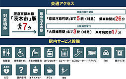 周辺施設の画像