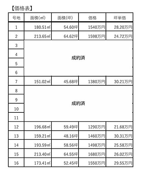 その他を拡大表示