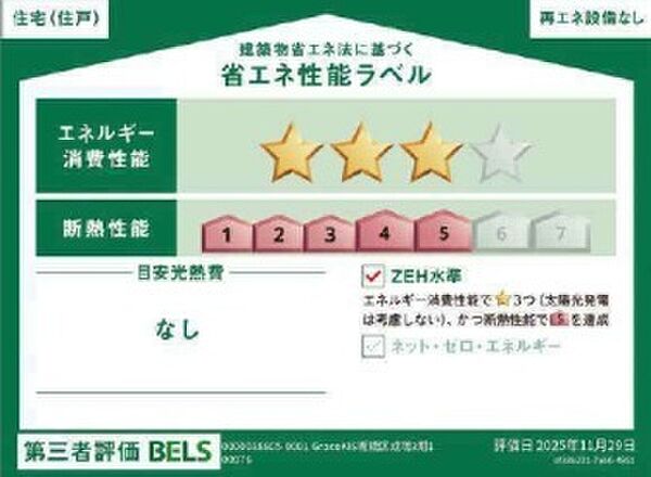 省エネ性能ラベル