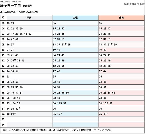 その他