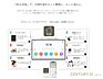 設備：タブレットでスマートホーム可できるので新居に合わせて家電を買い替えるのも楽しくなります！