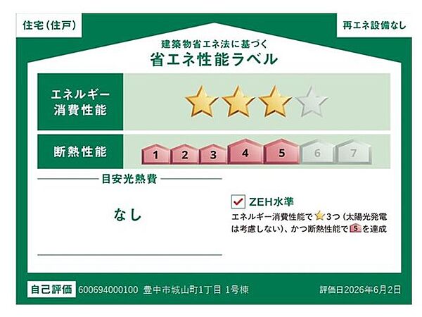 省エネ性能ラベル