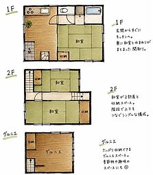 2棟売りバルク売り戸建 足立区西新井本町1丁目