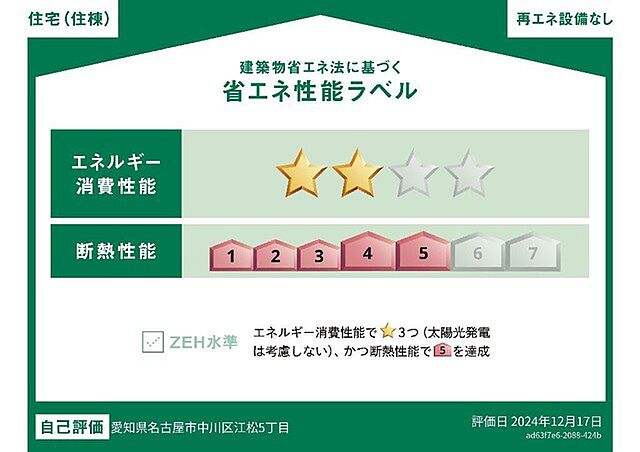 省エネ性能ラベル