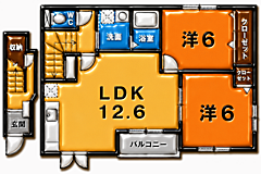 物件の間取り