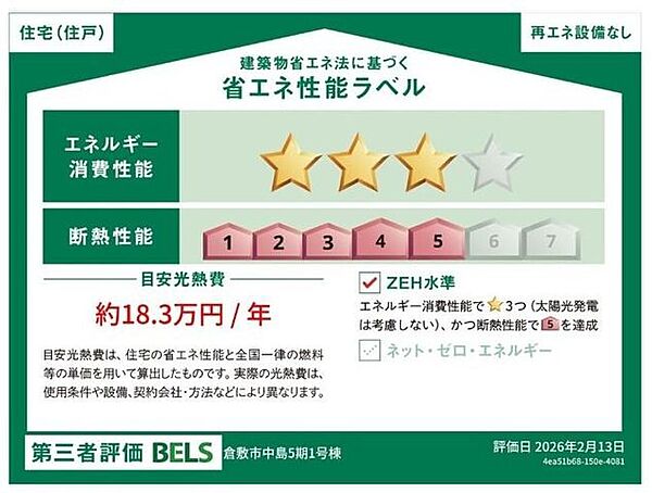 省エネ性能ラベル