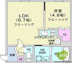 物件の間取り
