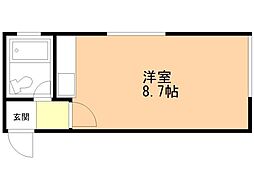 函館市電5系統 中央病院前駅 徒歩5分