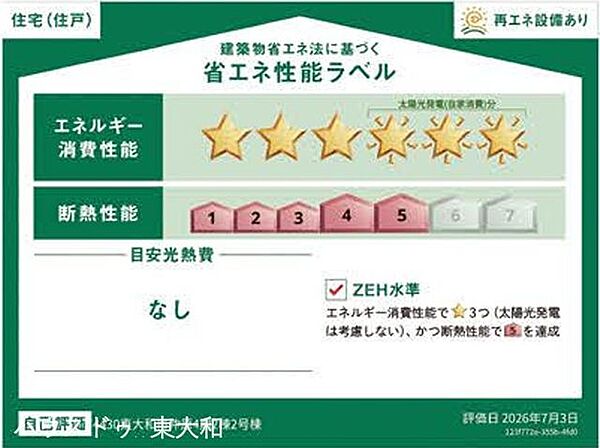 省エネ性能ラベル