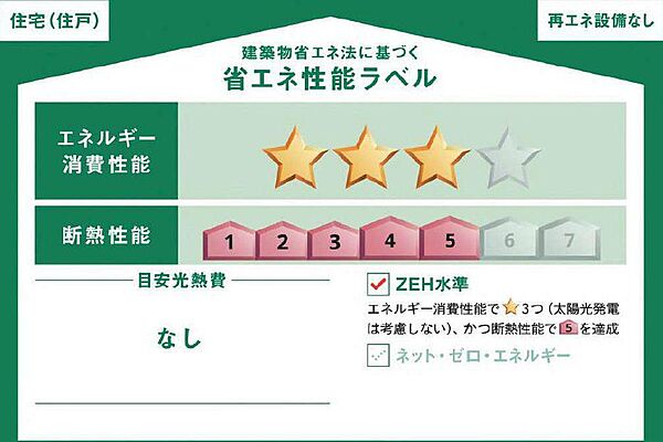 省エネ性能ラベル