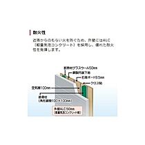 仮）つくば市高見原新築アパートA  ｜ 茨城県つくば市高見原4丁目（賃貸アパート1LDK・1階・33.02㎡） その6