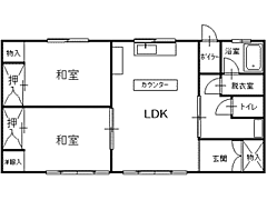 物件の間取り