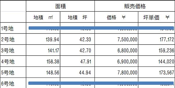 その他を拡大表示
