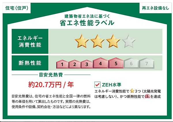 省エネ性能ラベル