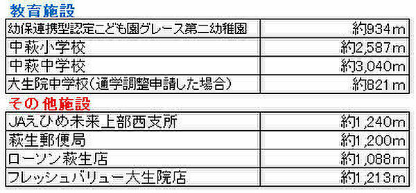 その他を拡大表示