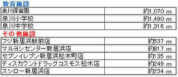 その他を拡大表示