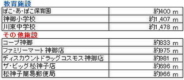 その他を拡大表示