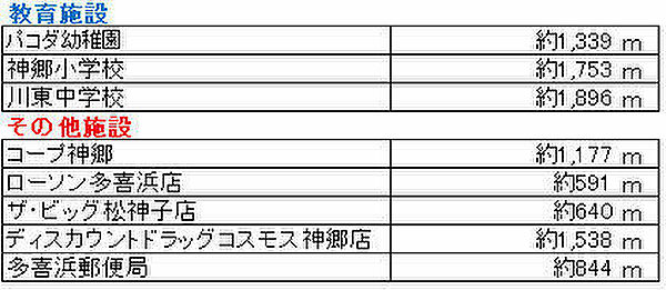 その他