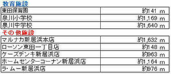 その他