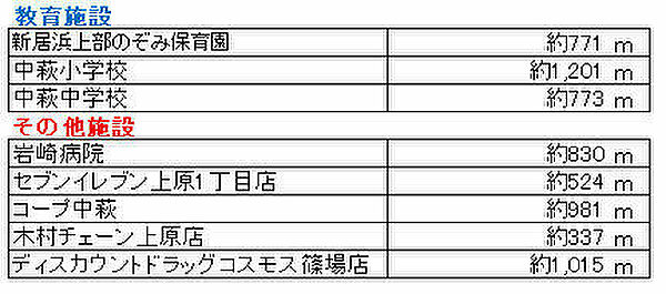 その他を拡大表示