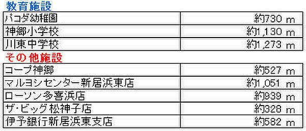 その他を拡大表示