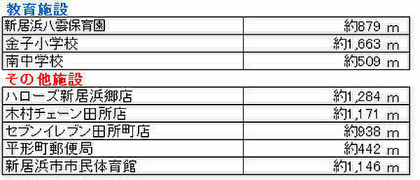 その他