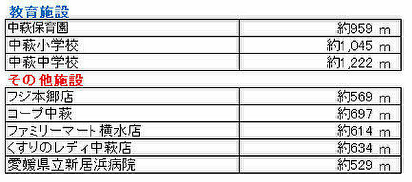 その他