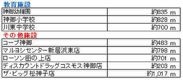 その他
