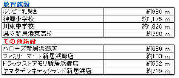 その他