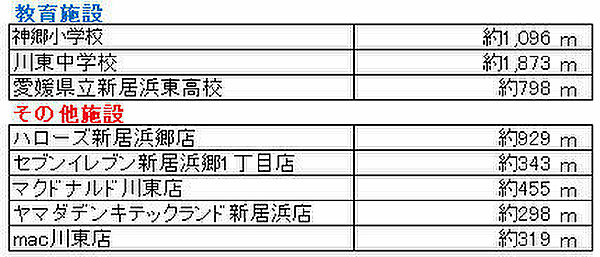 その他を拡大表示