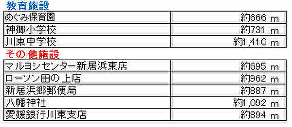 その他を拡大表示