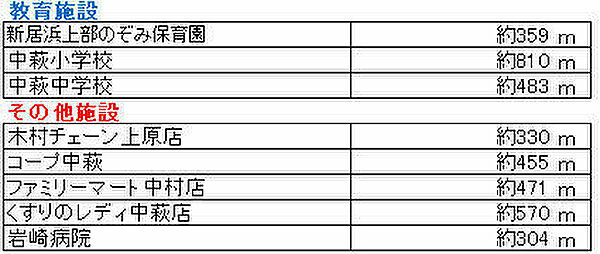 その他
