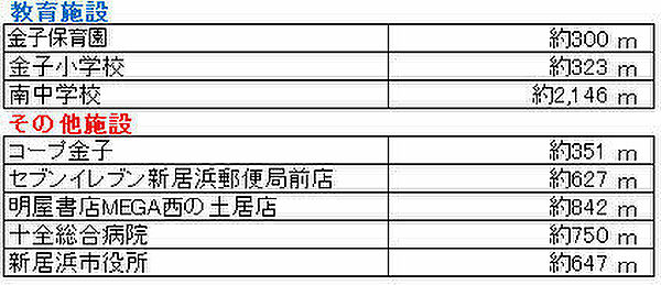 その他