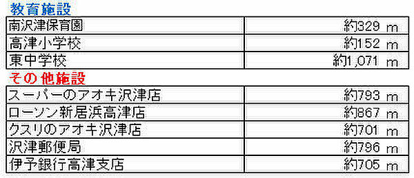 その他を拡大表示