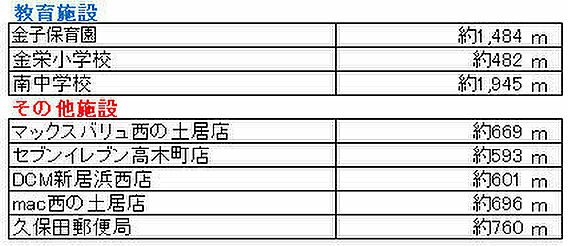その他