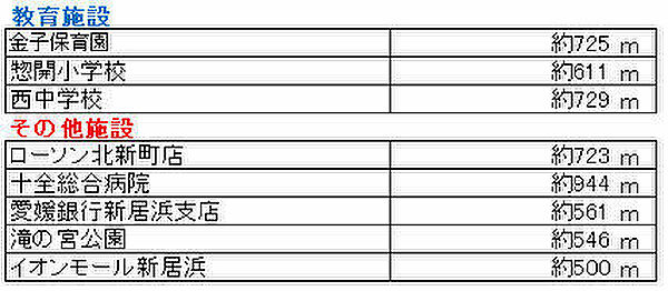 その他を拡大表示