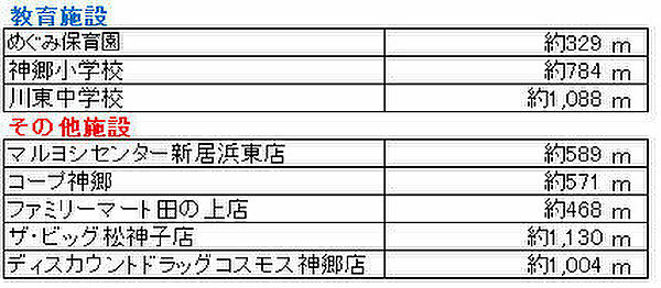 その他を拡大表示