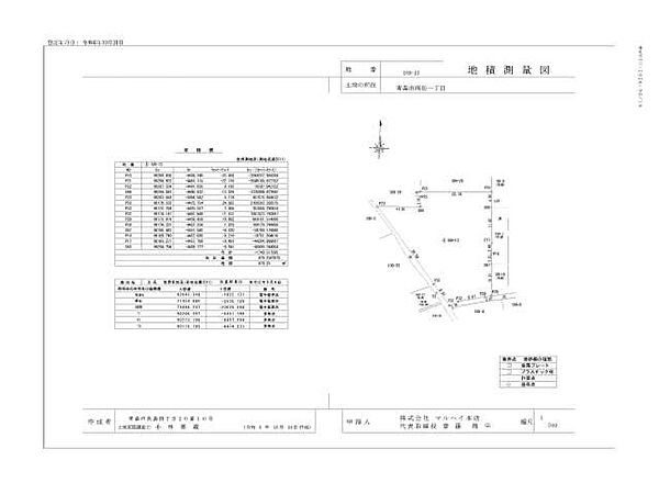 その他を拡大表示