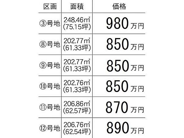 その他を拡大表示