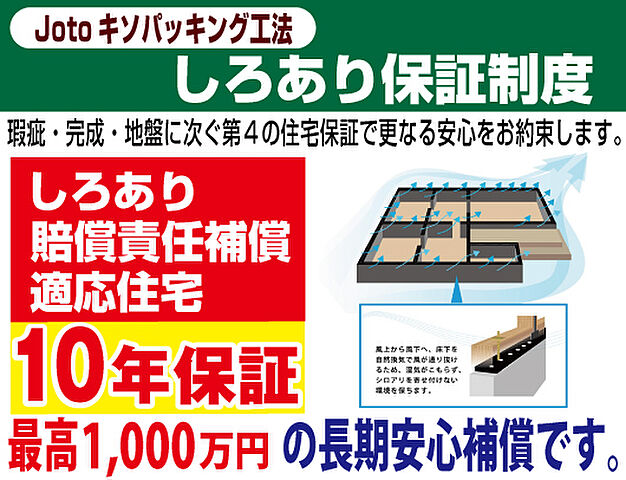 その他 宮崎市中西町220-7【第14中西町モデル2号地】