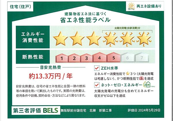 省エネ性能ラベル
