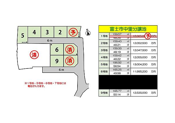 その他を拡大表示
