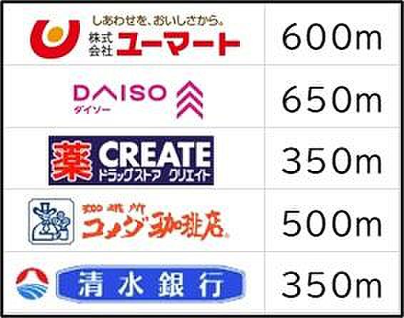 周辺を拡大表示