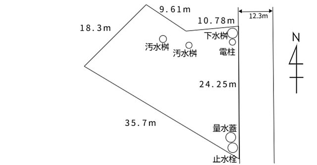 周辺
