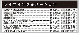 周辺施設の画像