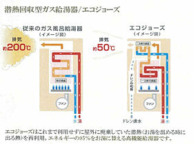 シャーメゾン日進通  ｜ 愛知県名古屋市千種区日進通4丁目（賃貸マンション2LDK・2階・67.70㎡） その16