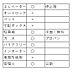 その他：清掃も設備管理も行き届いていて、住む人のことを考えた安心の環境です